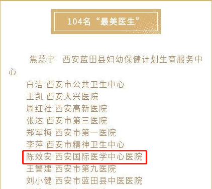 我院醫(yī)療隊(duì)榮獲西安市衛(wèi)健委“最美醫(yī)師團(tuán)隊(duì)”，陳效安、韓星榮獲“最美醫(yī)生”
