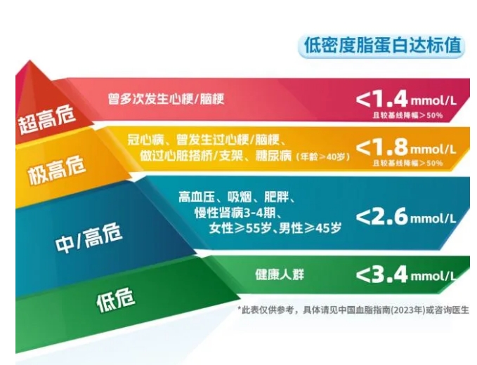 它是心梗的催化劑，但很多人都忽視了……