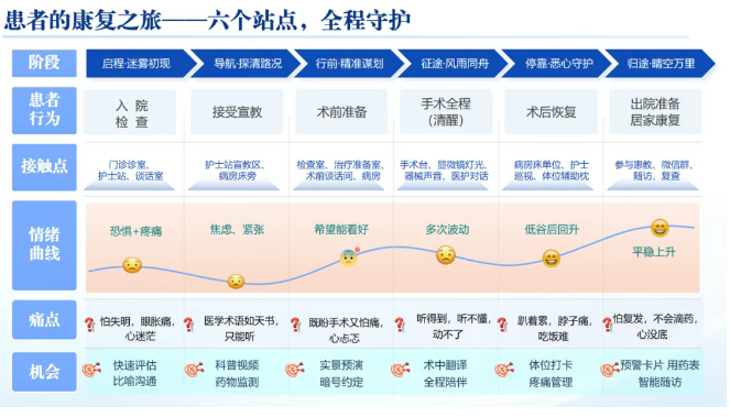 從“怕得要死”到“我能堅(jiān)持”——一張“患者旅行地圖”，讓眼科護(hù)理有了溫度
